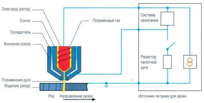 Плазменная резка Схема аппарата плазменной резки